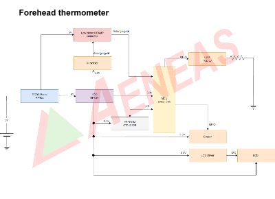 Forehead thermometer